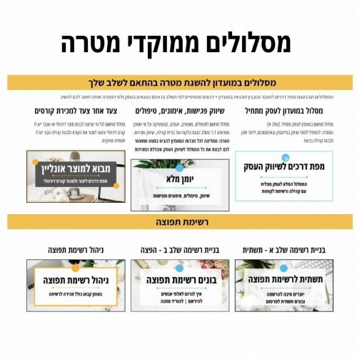 מסלולים ממוקדי מכירה